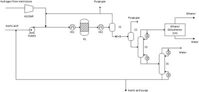 Techno-Economic Evaluation of Novel Hybrid Biomass and Electricity-Based Ethanol Fuel Production